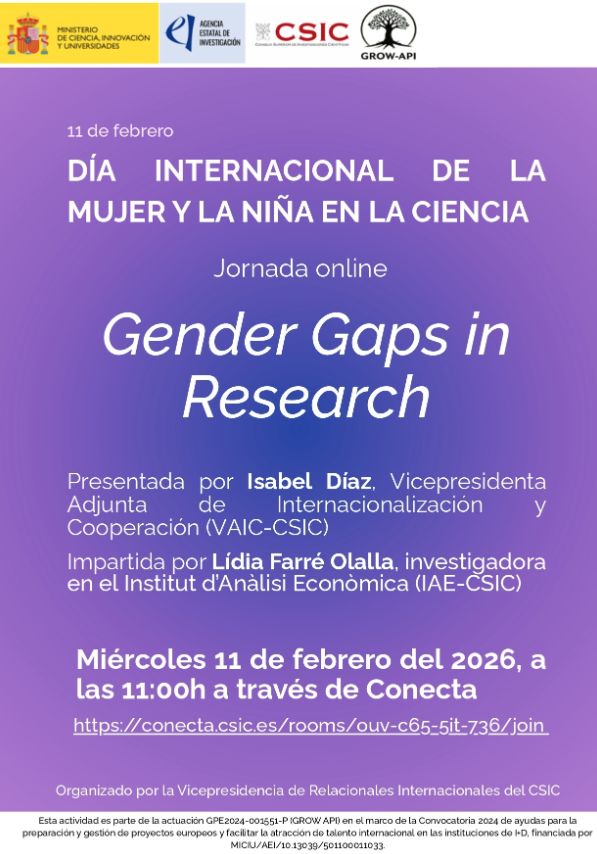 Gender Gaps in Research